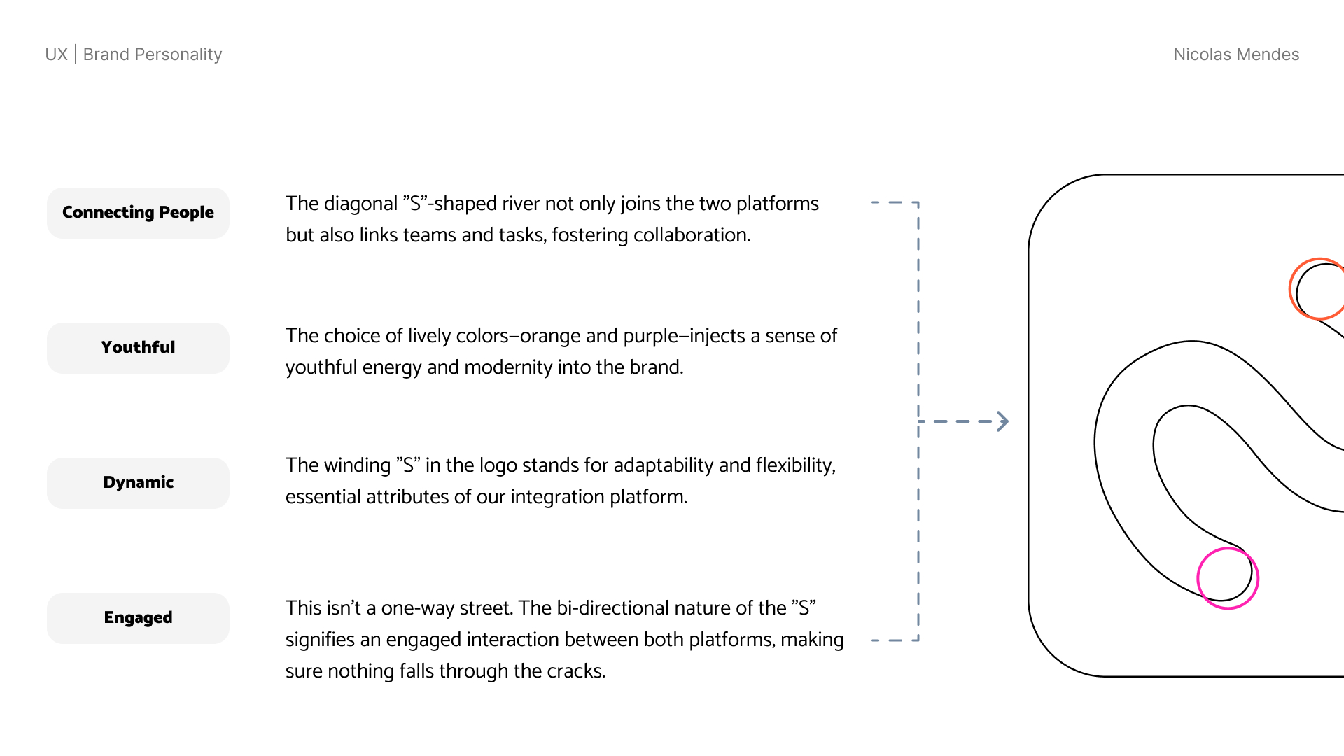 Micro-saas brand detailed personalities